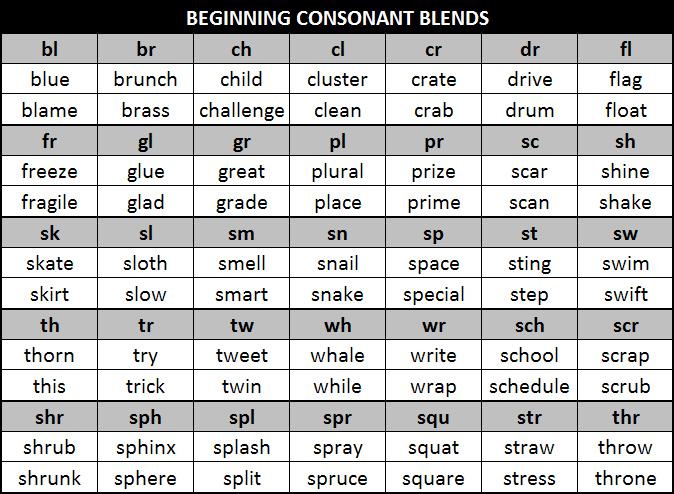 st-ann-s-school-3a-consonant-blends